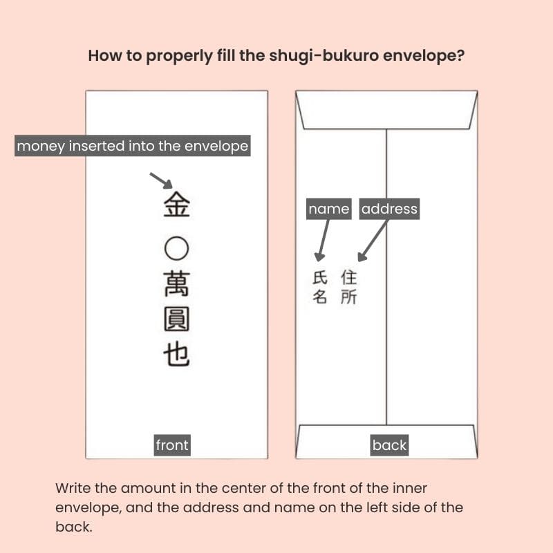 Japanse Shugi-Bukuro Envelop – Rood & Goud