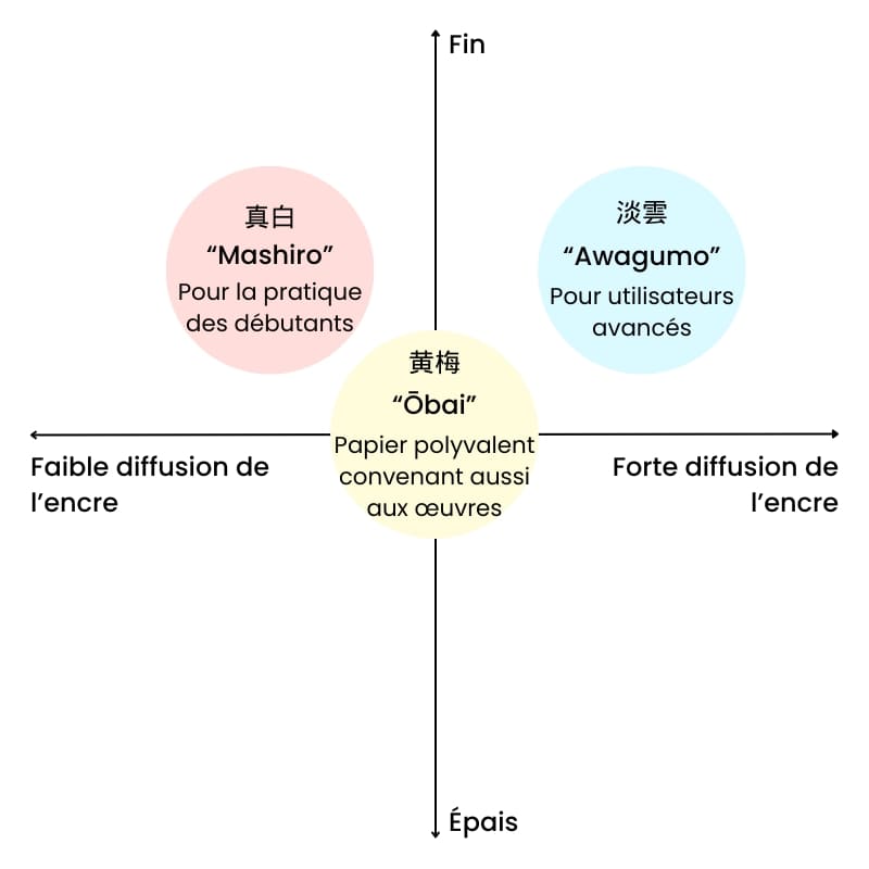 Japans kalligrafiepapier Ōbai