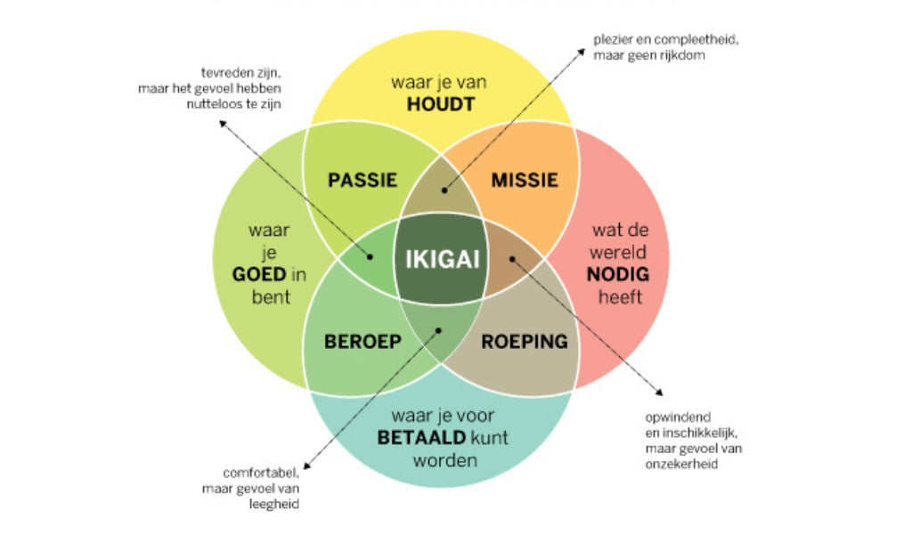 ikigai