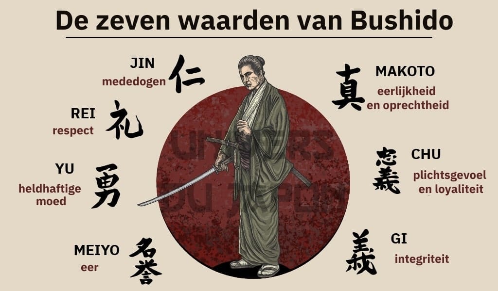 de zeven bushido-waarden