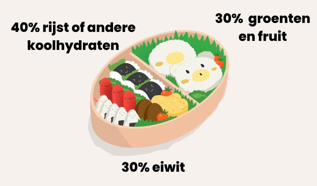 samenstelling van een bento