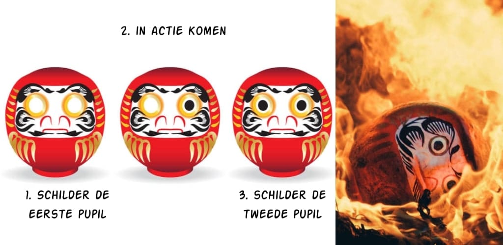 hoe gebruik je de daruma