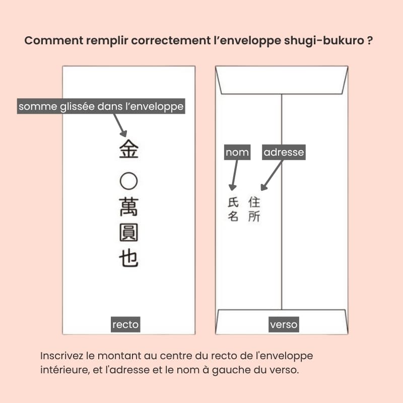 Japanse Shugi-bukuro Roze Gebloemde Envelop